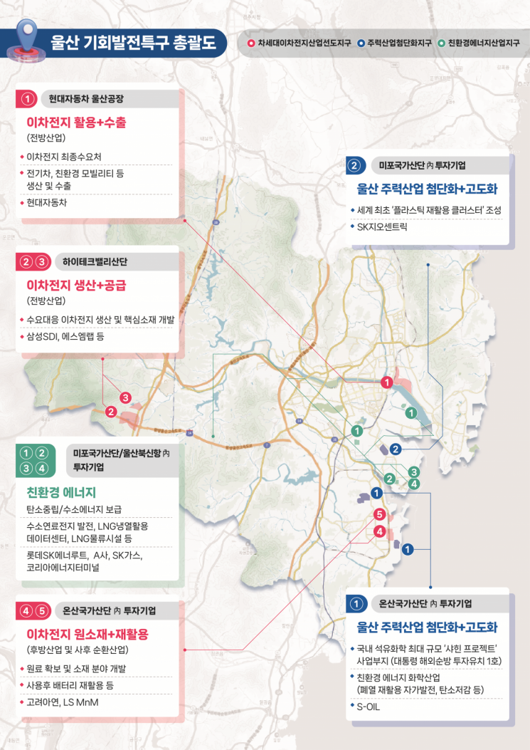 울산시, 국내 최고 기업도시 만든다… 친기업·투자유치 정책 