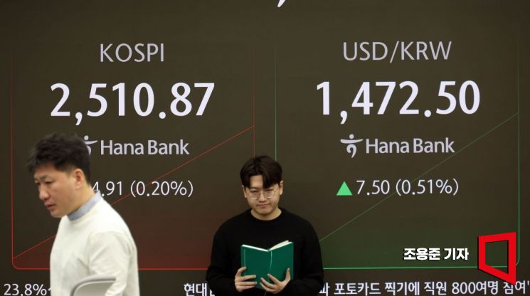 [포토] 하락 출발한 코스피
