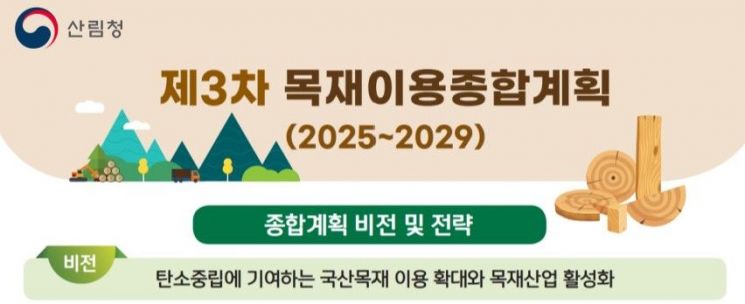 “자급률 27% 목표” 산림청, 목재 이용 활성화에 팔 걷는다