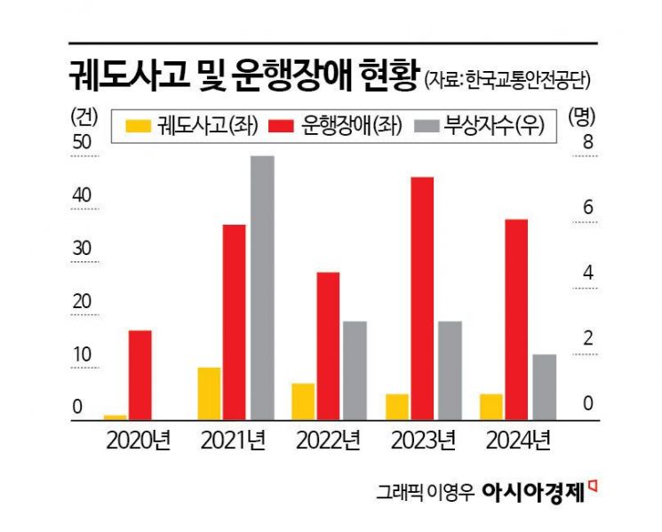 영하 18도에 멈춘 스키장 곤돌라…"정기 점검은 1년에 한 번뿐"