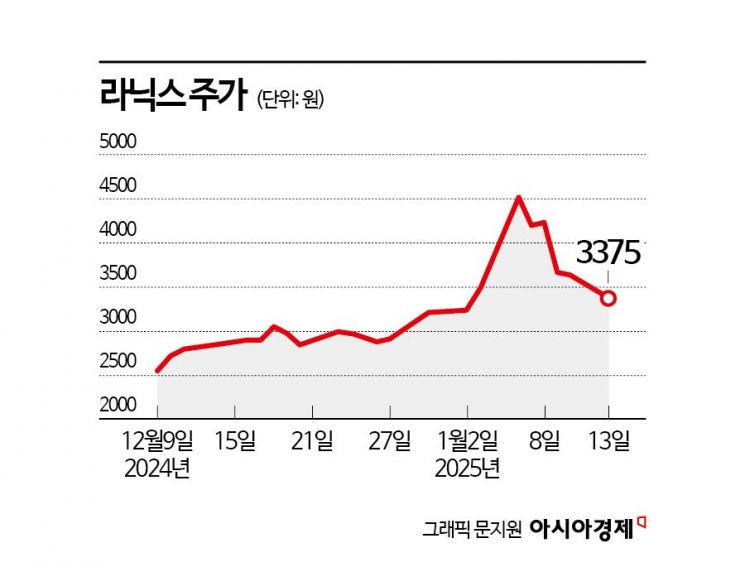 양자컴퓨터株, 추락 또 추락…개미들 '앗 뜨거'