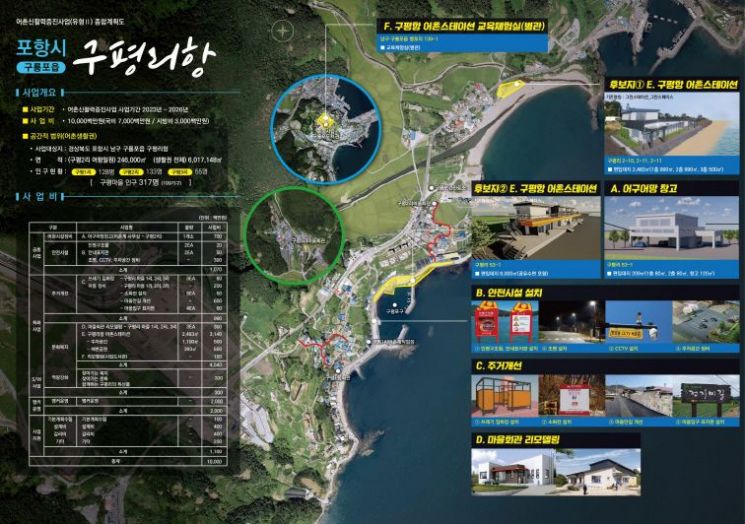 포항시, ‘구평권역 어촌신활력사업’ 기본계획 승인… 사업 추진 탄력