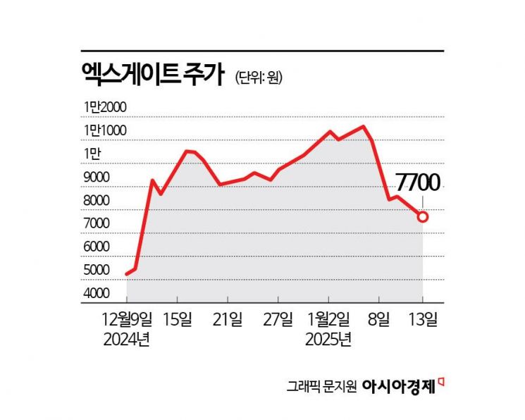 양자컴퓨터株, 추락 또 추락…개미들 '앗 뜨거'