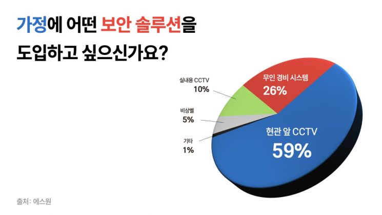 CCTV부터 얼굴인식까지…기술 노린 보안 위협에 솔루션 고도화로 맞선다