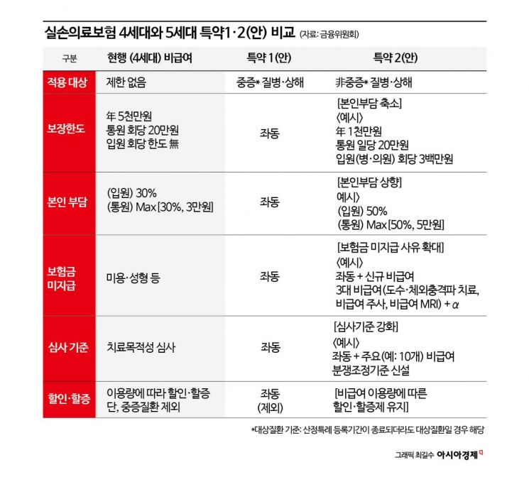 실손 1세대는 무조건 좋다? 이럴 땐 갈아타세요 [실전재테크]