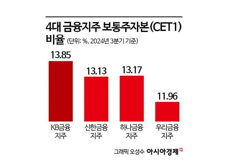 대출 더 깐깐해진 은행 속사정 들여다보니…"위험자산 줄여라"