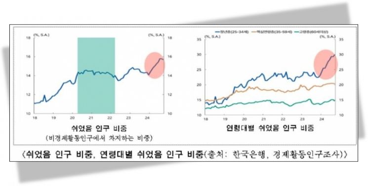 서울시, 2.7조원 투입해 일자리 '41만개' 만든다