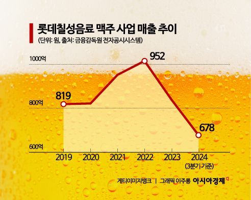 “焕然一新”的Cloud啤酒…Shin Dongbin啤酒启动冲刺，力争摆脱个位数市占率