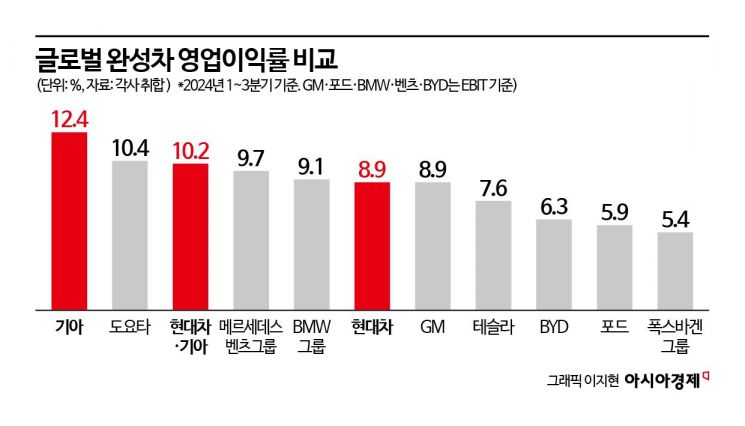 "파워트레인 全 라인업" 꽃놀이패 쥔 현대차…글로벌 1위 '가시권'