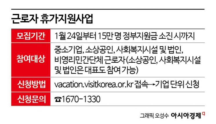 정부·기업이 여행 경비 보탠다…'근로자 휴가지원' 모집