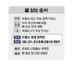 [트럼프 어게인]대규모 감세·지출 '메가법안' 속도…금리인하 늦춘다