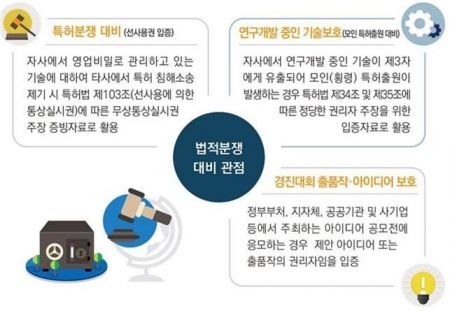 LG CNS 등 ‘영업비밀 원본증명기관’ 민간 첫 지정