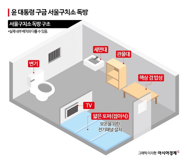 3평 남짓 독방 갇혀 입 닫은 尹…공수처 ‘강제인치·방문조사’ 카드 남았다
