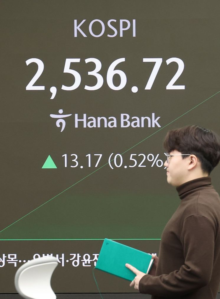 코스피, 외국인 매도로 장중 상승폭 축소