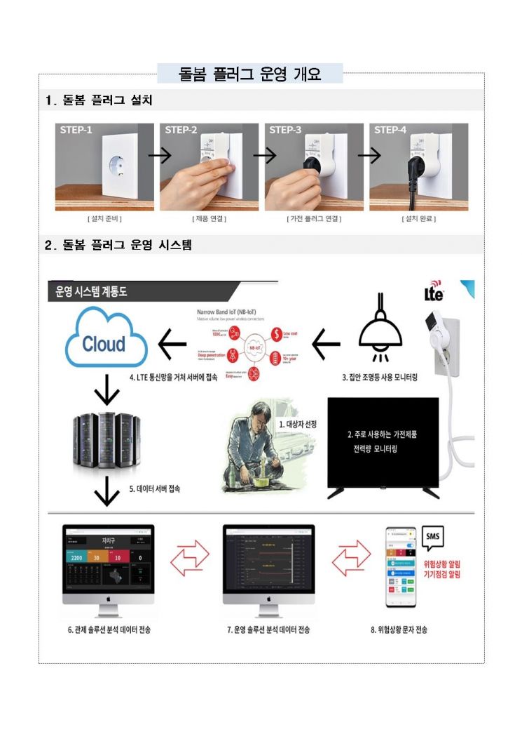 스마트 돌봄플러그 사업 안내.