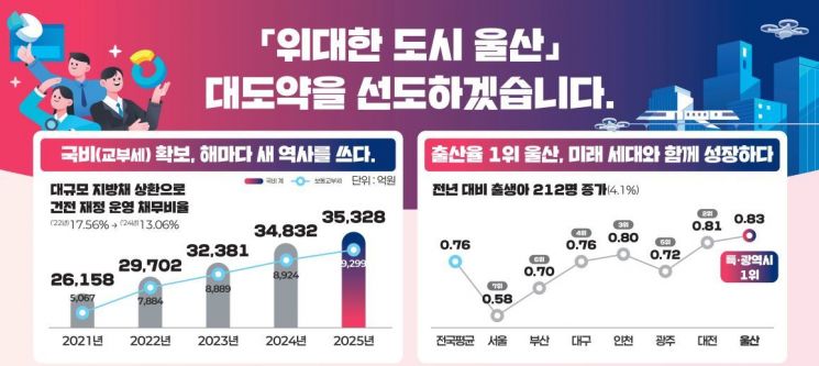 울산시 기획조정실 제공