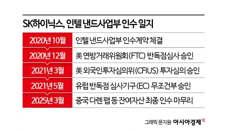 SK하이닉스, 인텔 中반도체 공장 3월 최종인수‥"트럼프시대, 견제 우려"