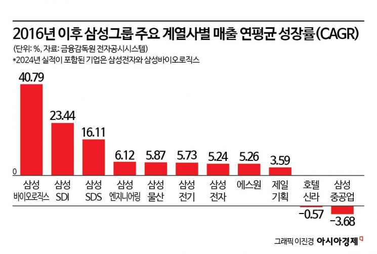 삼성바이오, 지배구조 바꾸고 신약개발 힘준다(종합)