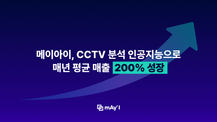 메이아이, 매장 성과 분석 AI 솔루션 ‘매쉬’로 연평균 매출 200% 성장