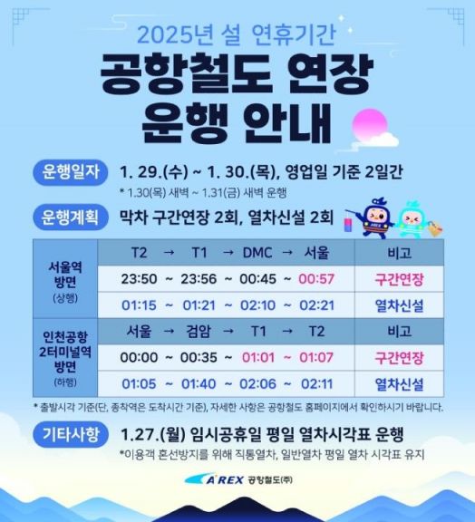 공항철도, 설 연휴 29~30일 막차 연장·임시열차 투입