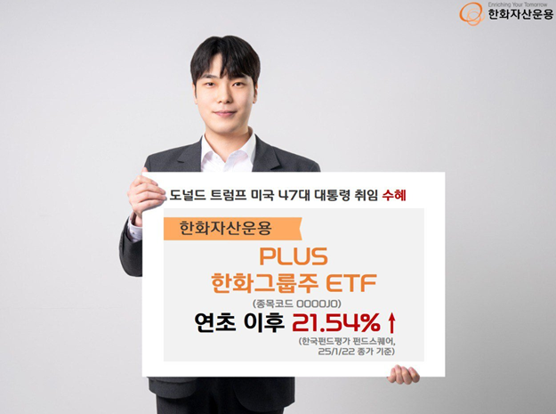 트럼프 수혜 담은 'PLUS한화그룹주ETF', 연초 이후 22%↑