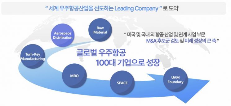 [특징주]"미국서 제품 안 만들면 관세 폭탄"…켄코아에어로, 밀려드는 수주에 증설 또 증설