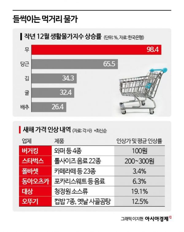 '일단 100원씩' 설 직전 기습 인상…'박근혜 탄핵' 데자뷔?