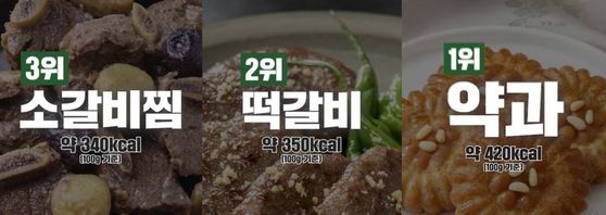 서울아산병원이 공개한 설 명절 조심해야 할 고칼로리 음식 1~3위. 서울아산병원 SNS.