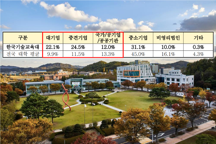 한국기술교육대 전경