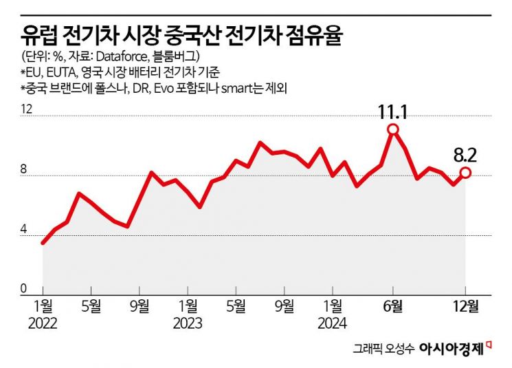 What Happens After the Electric Vehicle Chasm?…Hyundai Motor Group's Key to Global No.1 is 'Europe'