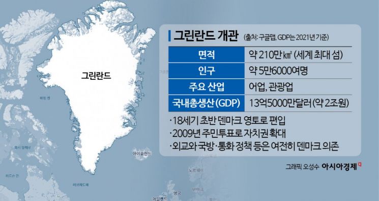 [일문일답]"트럼프, 그린란드 경제에 직접적 도움 안돼"
