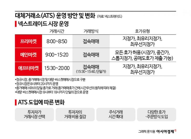 한달 앞으로 다가온 복수거래소 시대