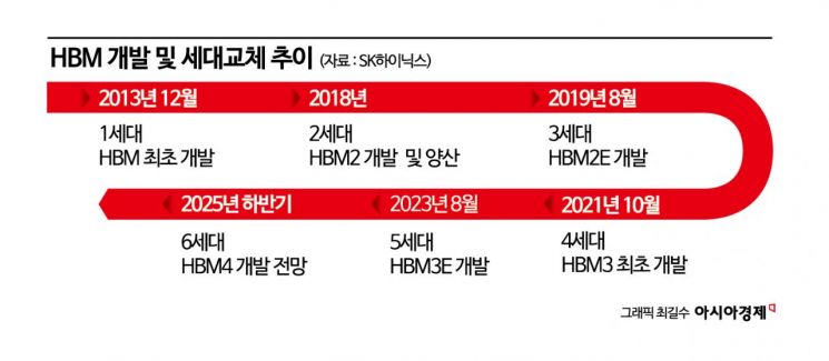 [칩톡]메모리도 '딥시크 충격'…저성능 HBM 수요 커지나