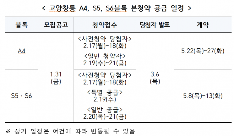 LH, 3기 신도시 고양창릉 본청약 시작…분양가 4.8억부터