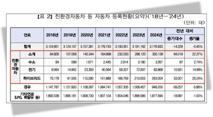 "우리집은 차 없어"…'전국 유일' 자동차 줄어든 도시