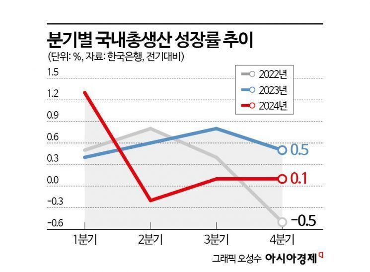 '일단 100원씩' 설 직전 기습 인상…'朴 탄핵' 데자뷔?[3분 브리프]