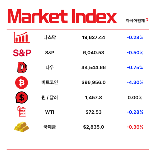 '일단 100원씩' 설 직전 기습 인상…'朴 탄핵' 데자뷔?[3분 브리프]