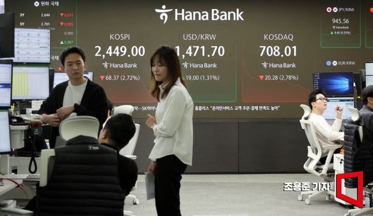[포토] 코스피 하락, 원달러 환율 상승 출발