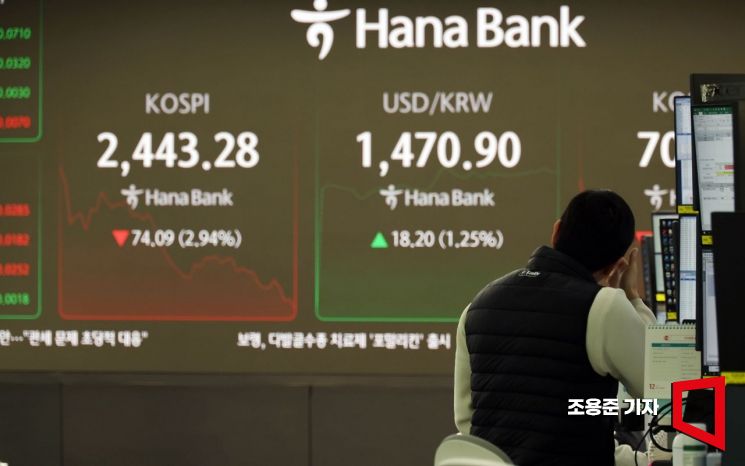 [포토] 장중 3% 급락한 코스피