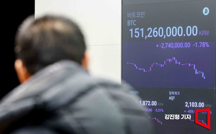 [포토] 미국발 '관세전쟁' 우려에 비트코인 10만 달러 밑으로 급락