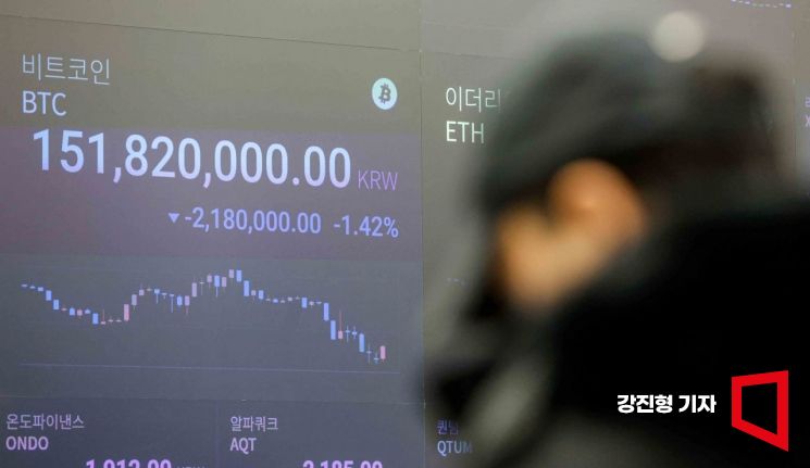 [포토] 미국발 무역 전쟁 우려 '비트코인 10만 달러 밑으로 급락'
