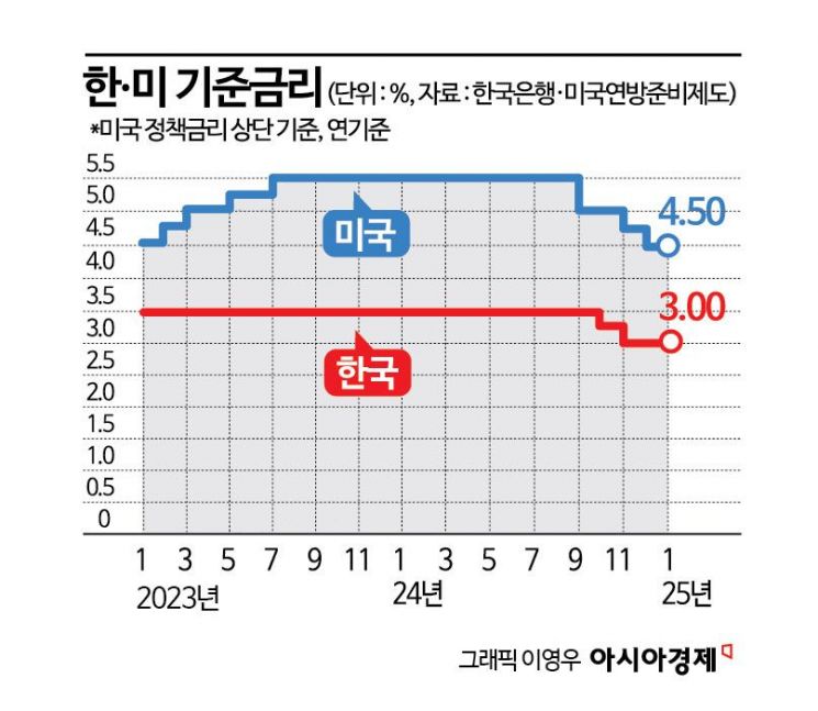 직전 금통위 통해 본 '2월 금리 향방'…핵심 변수 세 가지는