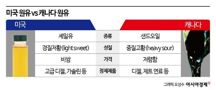 아시아경제 DB