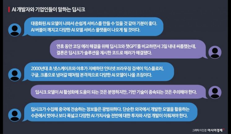 딥시크 84만회 다운로드…개발자들 "선택지 넓어졌지만 中 종속 우려"