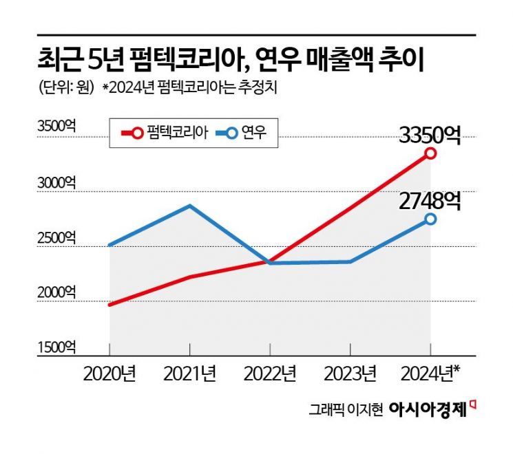 "화장품 아니어도 대박 터져"…K-뷰티 역대급 수출에 덩달아 웃는 곳