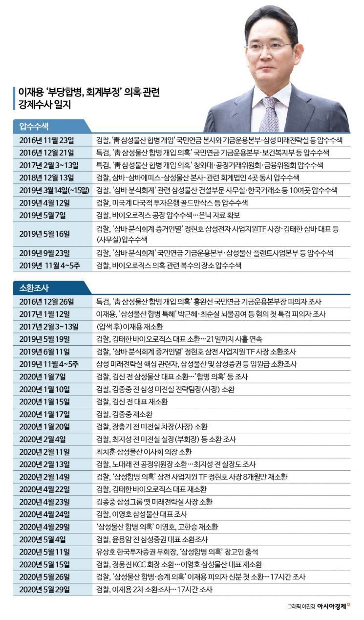 300명 조사·53곳 압색 결국 무죄…검찰, 삼성 겨눈 8년 싸움 완패(종합)