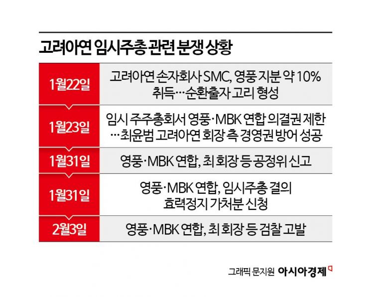 [Invest&Law]고려아연 분쟁에 상사전문법원 필요성 대두