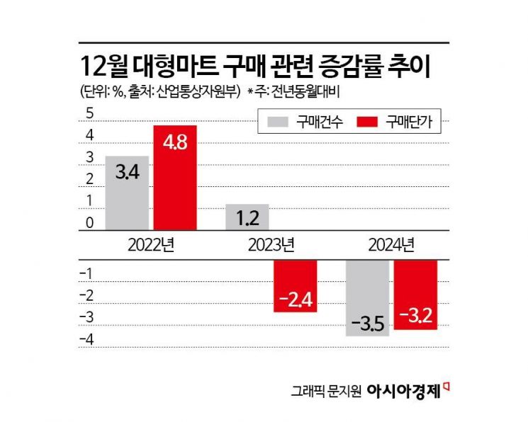 "15분 걸어 반값딸기 득템"…고물가 속 빨간바구니의 습격      