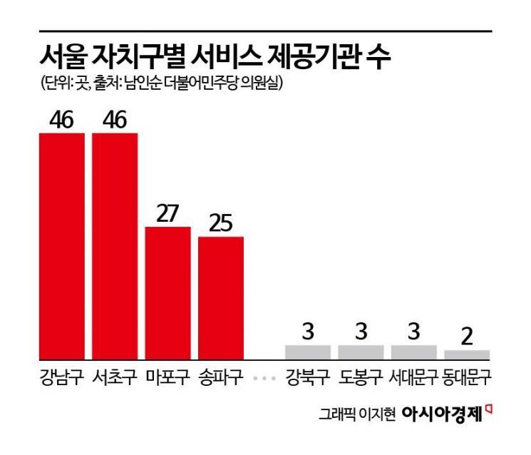 마음투자사업, 세대·지역 격차 줄이자[리빌딩 마음투자①] 