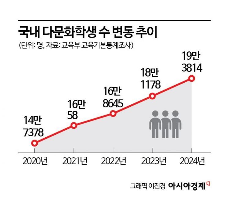 다문화학생 20만명 시대…파탄 가정에서 방치 '수두룩'[국제결혼의 민낯]